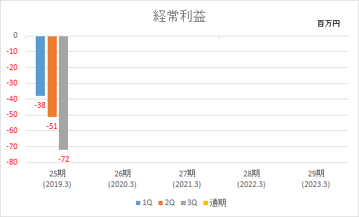 連結経常利益